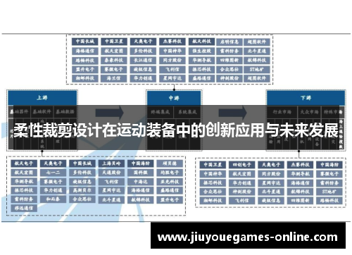 柔性裁剪设计在运动装备中的创新应用与未来发展