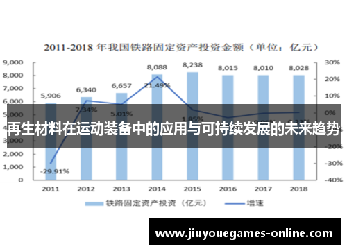 再生材料在运动装备中的应用与可持续发展的未来趋势